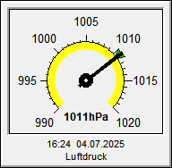 Luftdruck