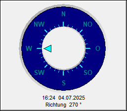 Windrichtung